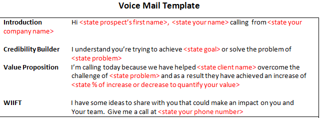 Tips to Leaving Sales Voicemail Messages that Generate
